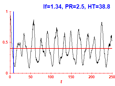 Survival probability